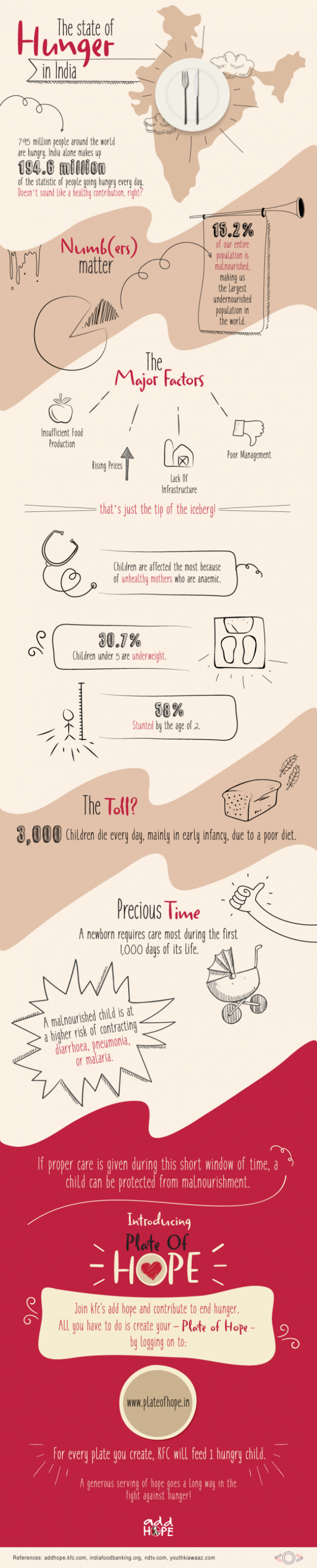 KFC add HOPE™ | Responsenet